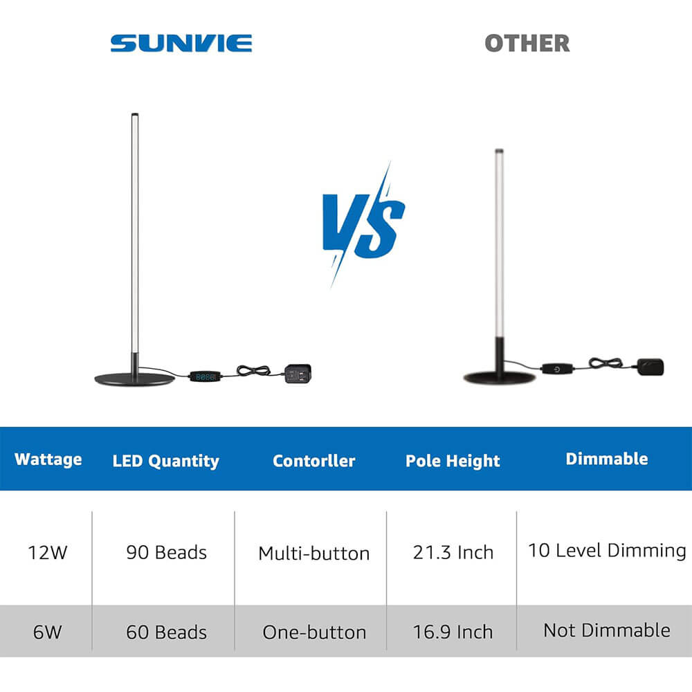 120V 12W LED Dimmable 3 Color Temperature Black Table Lamp 2 Pack Set TLD-02B-02 SUNVIE