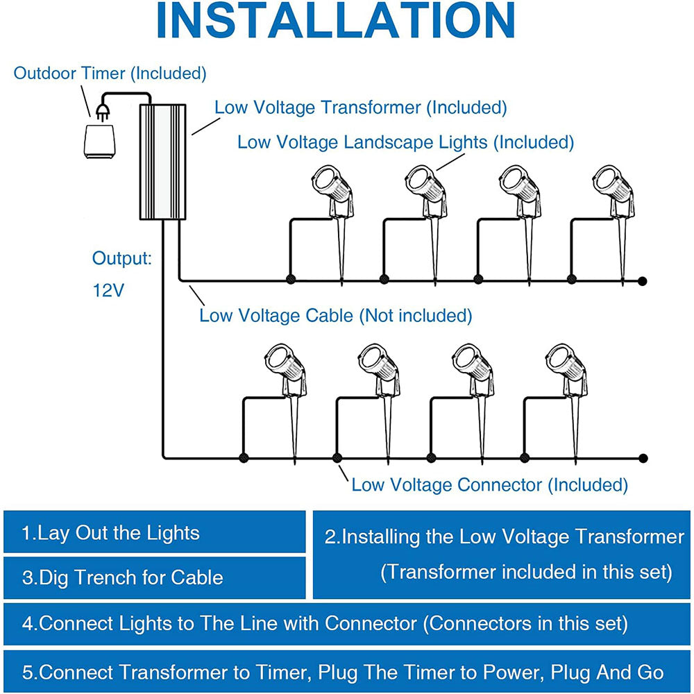 Low Voltage 12W RGBW Color Changing Spotlights Kit with Transformer & Timer & Wire Connector 10 Pack CLRS-12-10TTC SUNVIE