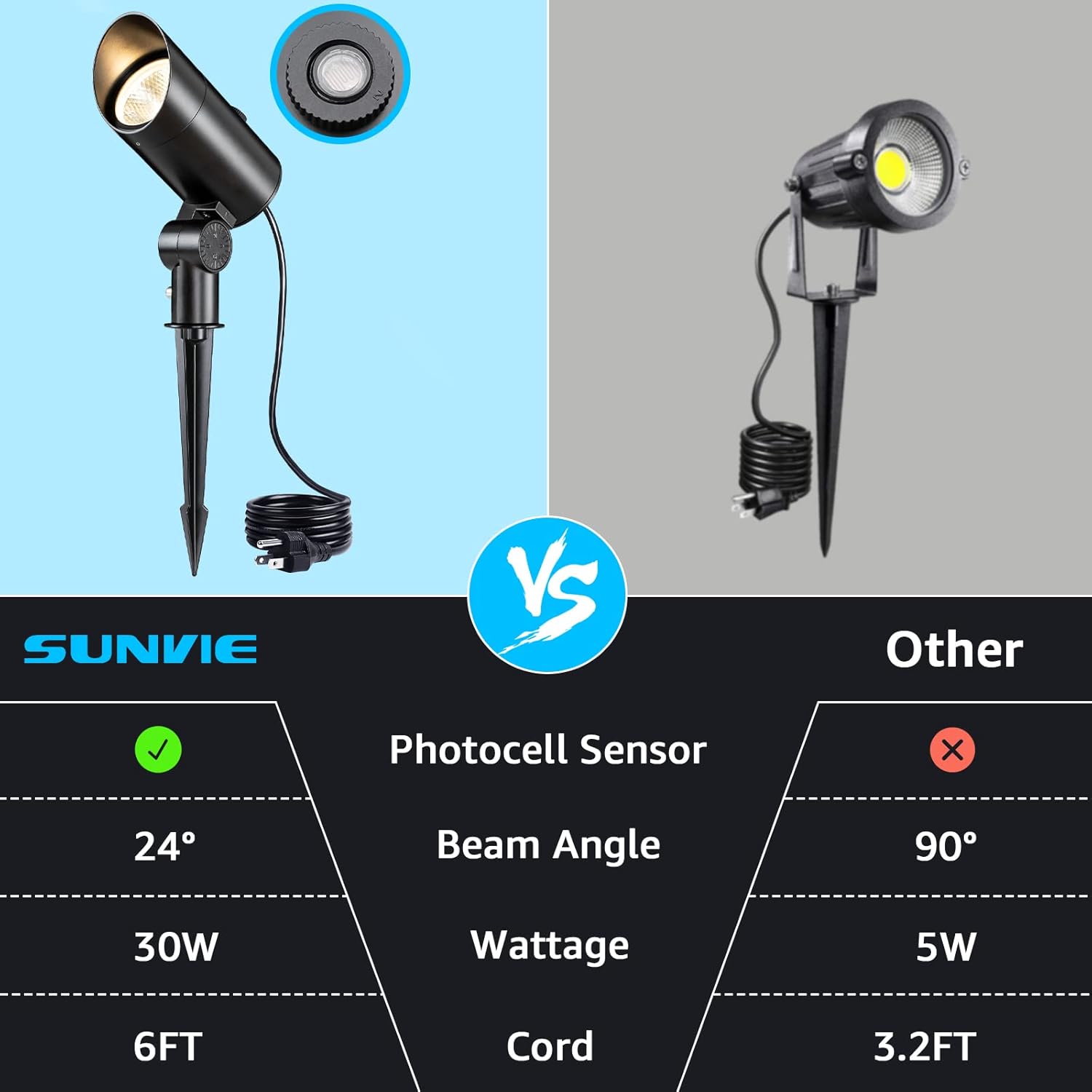 120V 30W 3000K Warm White Outdoor LED Spotlight with Photocell Sensor & Stake & 6FT Cord CHWP-30A-01 SUNVIE