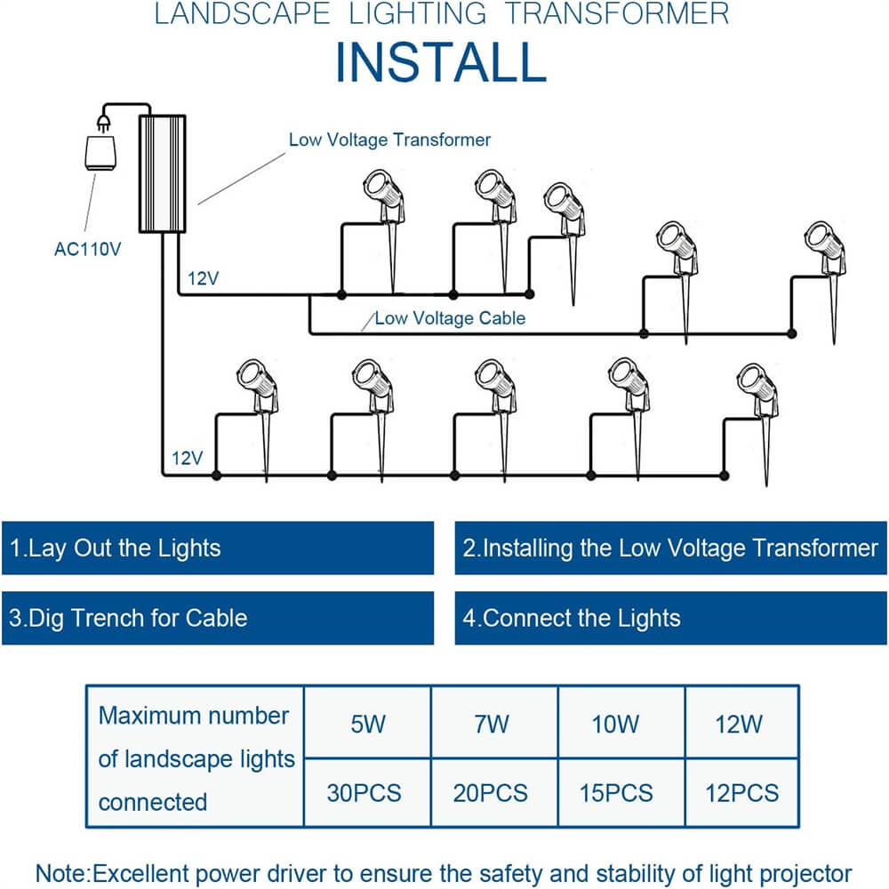 120V to 12V DC Constant Voltage 150W Waterproof LED Power Supply Transformer LVT-150AC SUNVIE