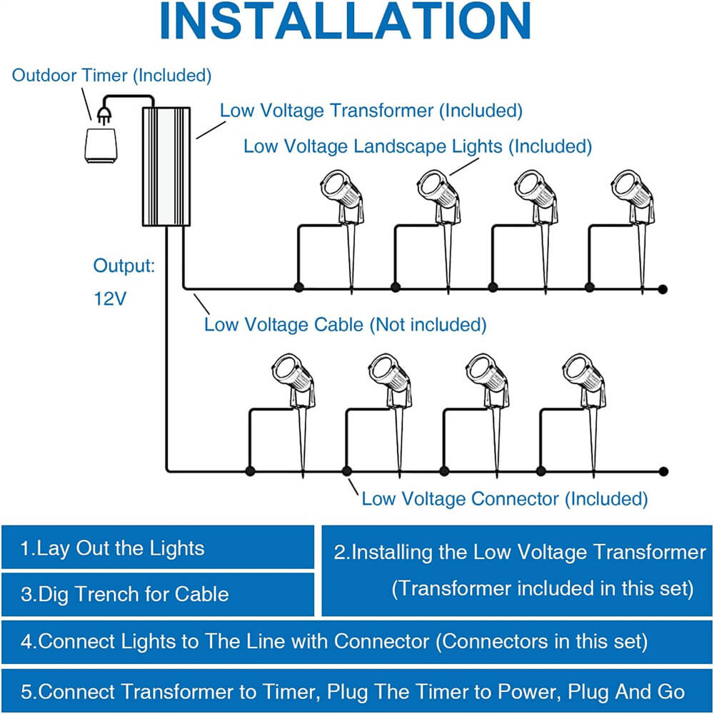 Low Voltage 12W Landscape Spotlights Kit with Transformer &Timer & Wire Connector 10 Pack CLWS-12-10TTC SUNVIE