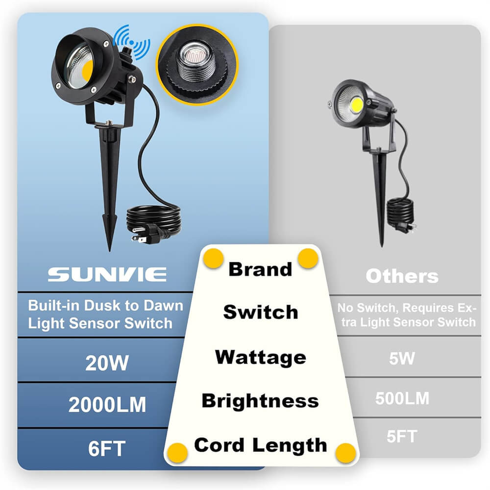 120V 20W 3000K Warm White Outdoor LED Spotlight with Photocell Sensor & Stake & 6FT Cord 2 Pack CHWP-20-02 SUNVIE