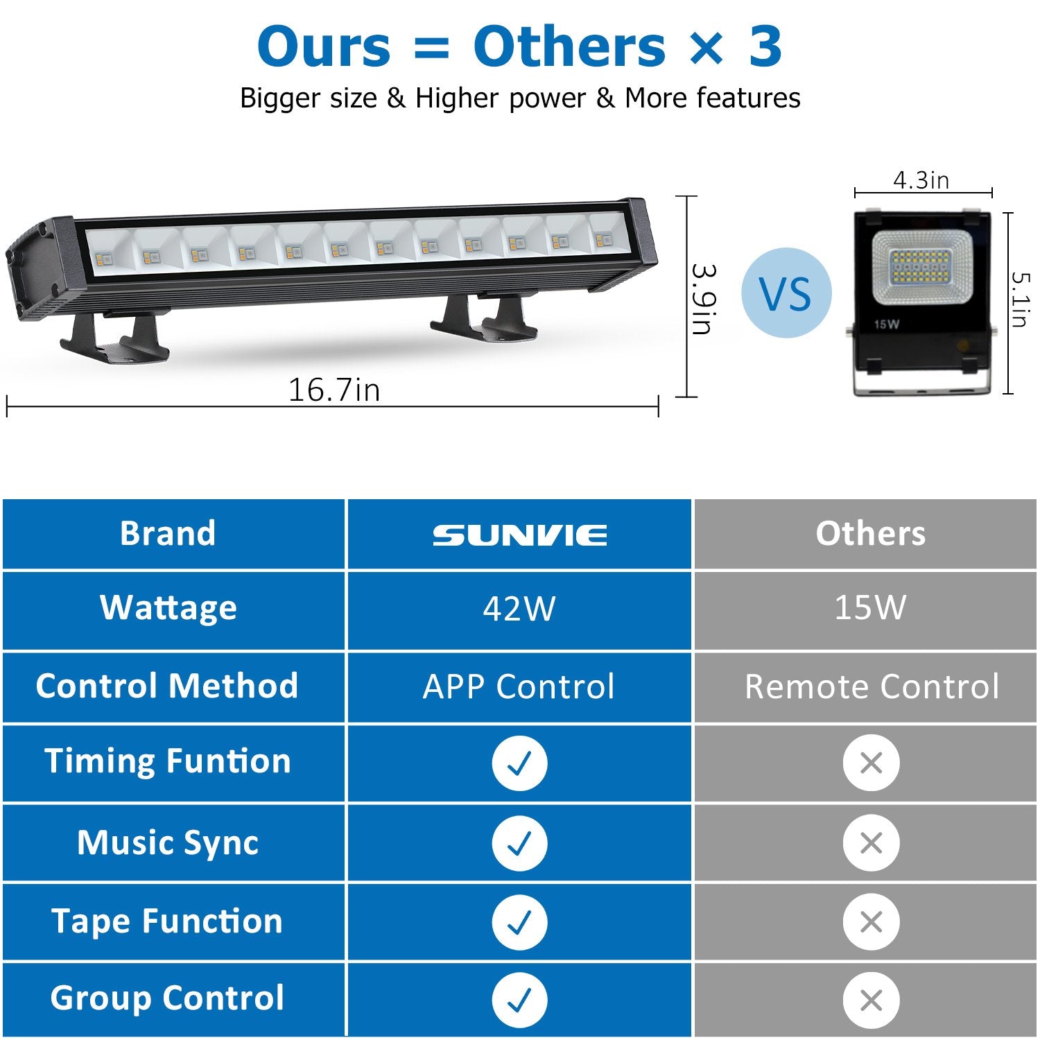 SUNVIE RGB LED Flood Light 400W Equivalent Color Changing Lights 42W Flood Lights Outdoor 16 Million Colors & 20 Modes & Dimmable Bluetooth Smart Landscape Lighting Waterproof for Garden Stage Party Lee Lighting